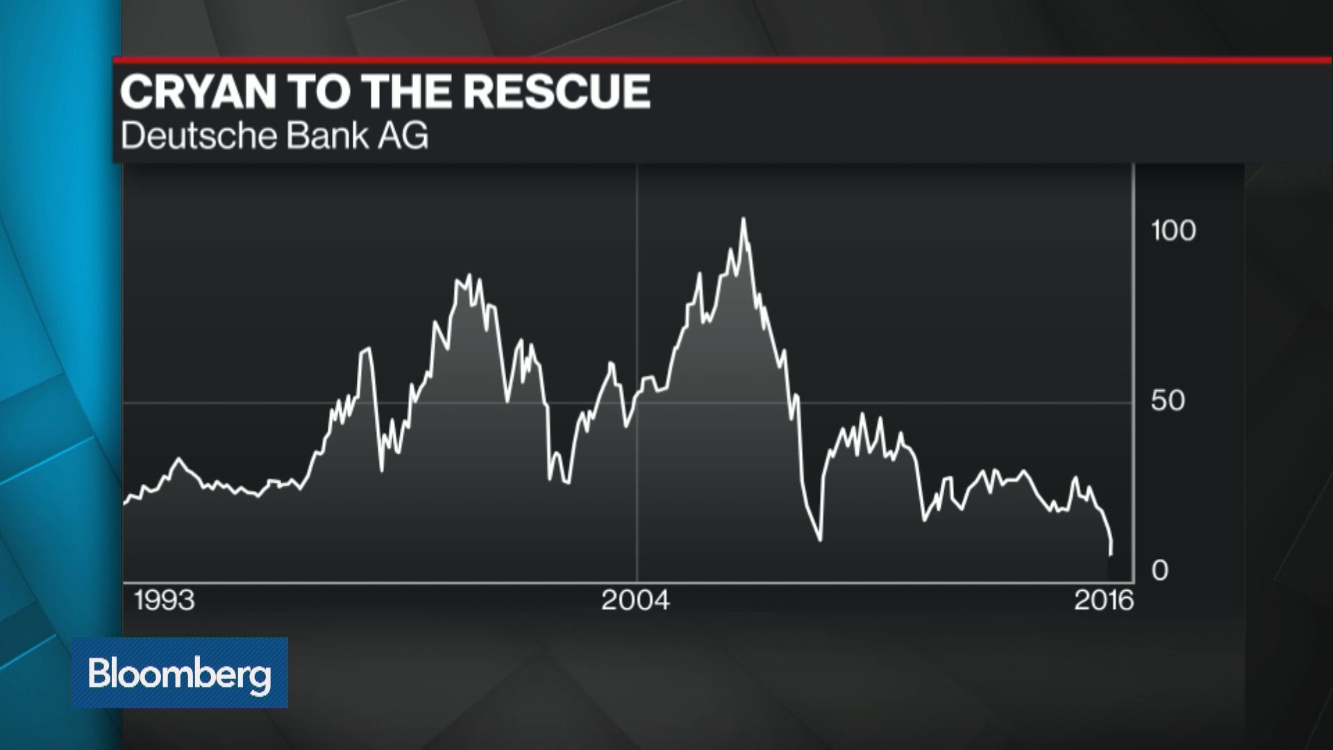 Watch Deutsche Bank and the Troubles in European Banking Bloomberg