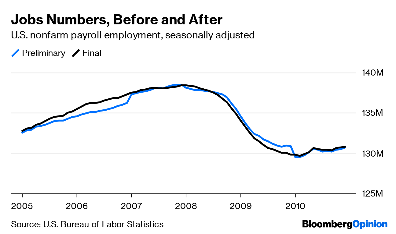 Is the Good BLS Jobs Report Masking Bad News? Bloomberg