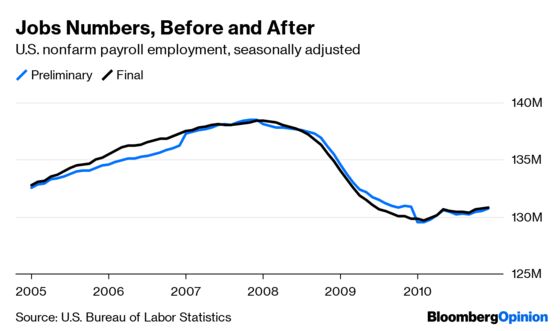 Is the Good Jobs Report Masking Bad News?