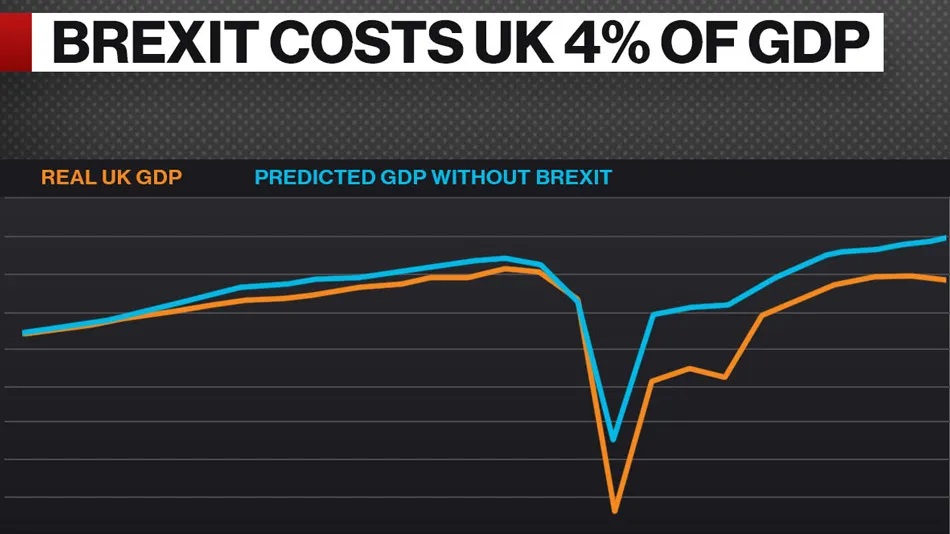 Watch UK Latest: Britain Just Avoids Recession Amid Cost of Living ...