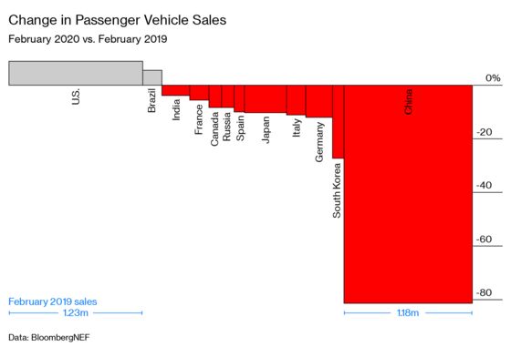 China’s Year of the Electric Vehicle Is Now Year of the Shakeout