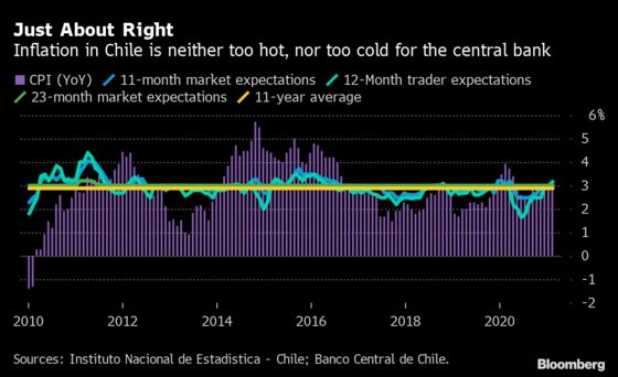 ECB Confronts Shifting Markets as Economy Stays Frozen: Eco Week