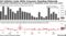 US Inflation Cools While Consumer Spending Rebounds | Households emboldened by strongest gain in disposable income since early 2023