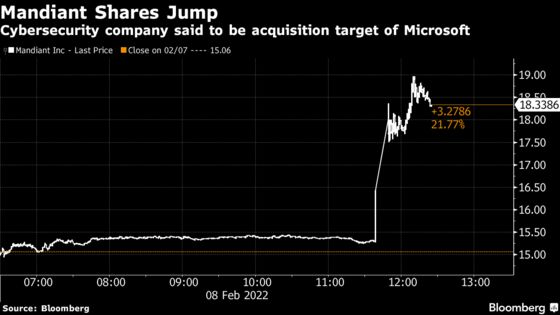 Microsoft Considers Pursuing a Deal for Cybersecurity Firm Mandiant