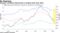 Economic confidence deteriorates to weakest level since 2016