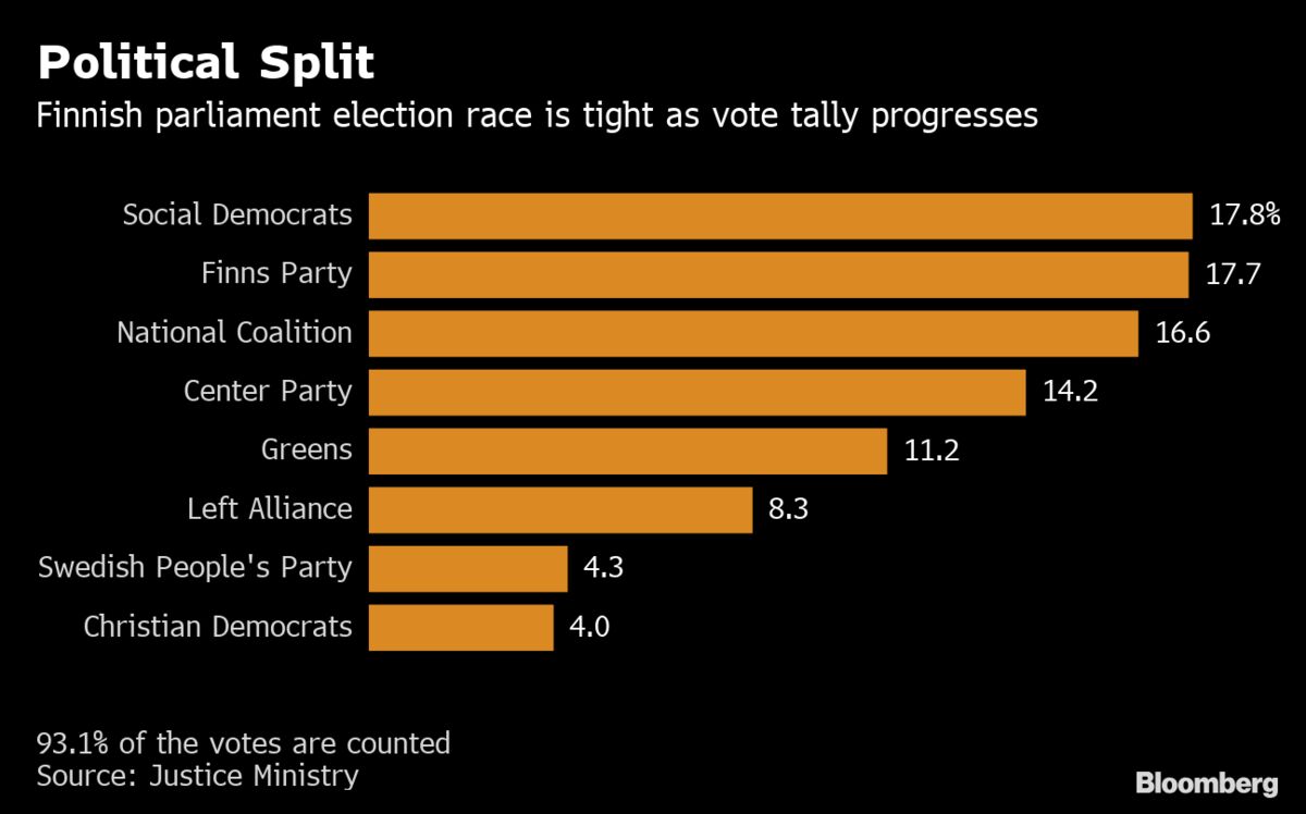 Finns Boot Out Austerity Government as Leftists Win Election Finns Boot Out Austerity Government as Leftists Win Election