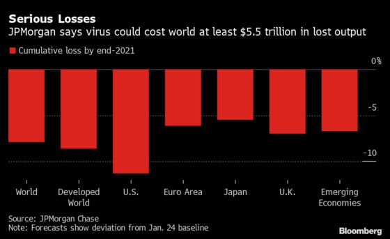 These Charts Show Global Economy’s Dive Into Deep Recession