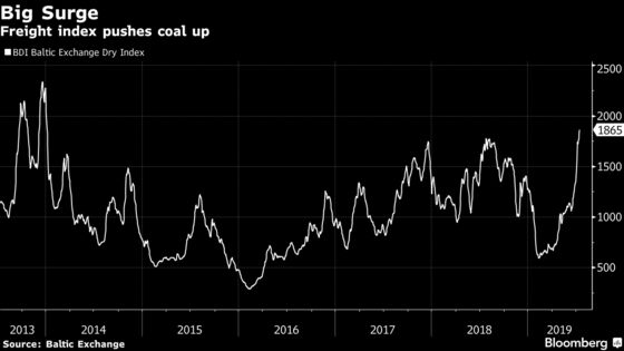 Dirty Energy Rides Natural Gas Surge Even as Carbon Limits Bite