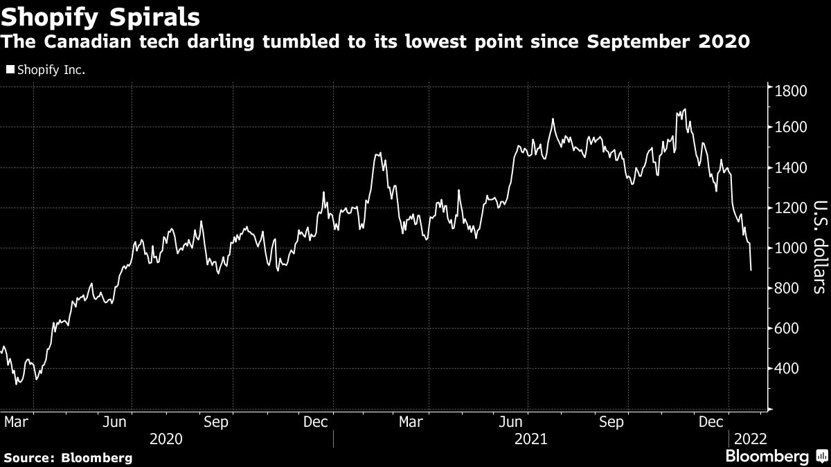 Shopify confirms it canceled contracts with warehouse and fulfillment partners, but says its capacity to handle orders won't be affected; stock closed down 14% (Stefanie Marotta/Bloomberg)