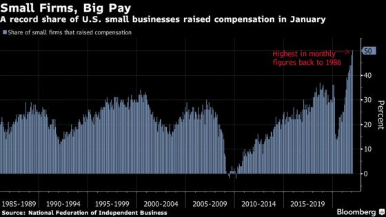Charting the Global Economy: U.S. Jobs Surprise to Upside