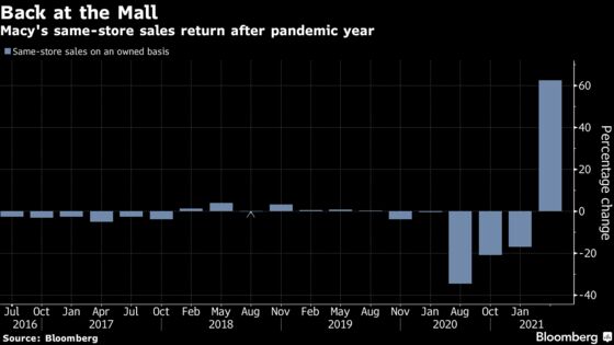 Macy’s Boosts Forecast as Return of Travel Fuels Shopping