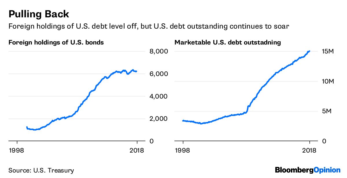 Trade War Dollar Bulls Learn The Meaning Of Complacency