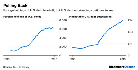 Dollar Bulls Learn the Meaning of Complacency