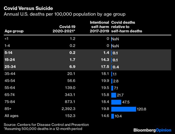 How Covid's Toll Compares With Other Things That Kill Us