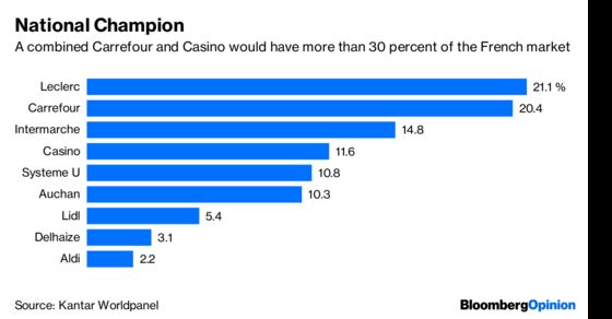 Casino and Carrefour’s French Farce