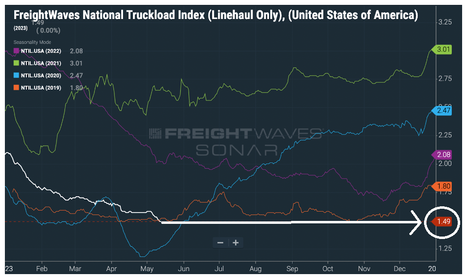 Truck Driver Essentials: The Ultimate Guide - FreightWaves Ratings