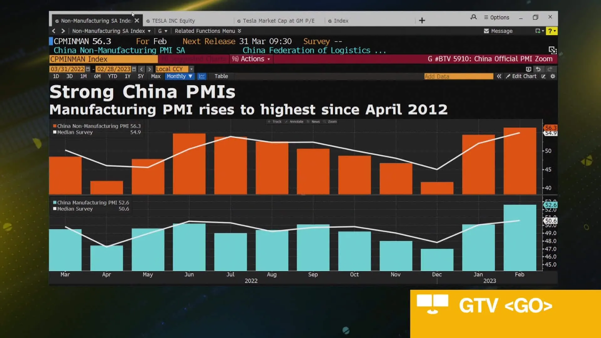 Watch China Economy Rebounding Faster Than Leaders Expected - Bloomberg