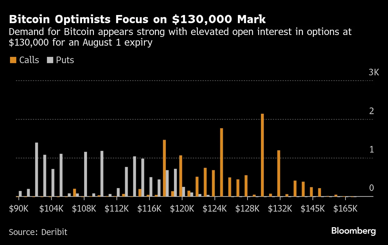 Crypto Value Tops $4 Trillion as US Sets Stablecoin Rules - Bloomberg