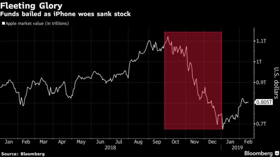 Hedge Funds Swap Shares as the Oracle Left Oracle: Taking Stock