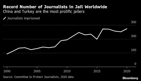 Investors Are Ignoring a Dangerous Crackdown on Press Freedom