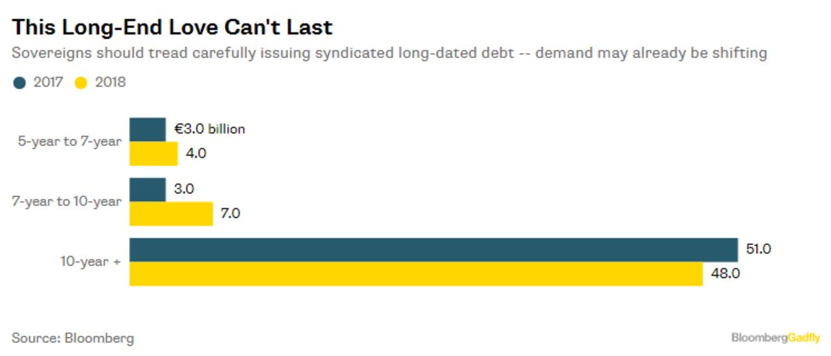 Greece Is a Turkey, and the Market's Going to the Dogs