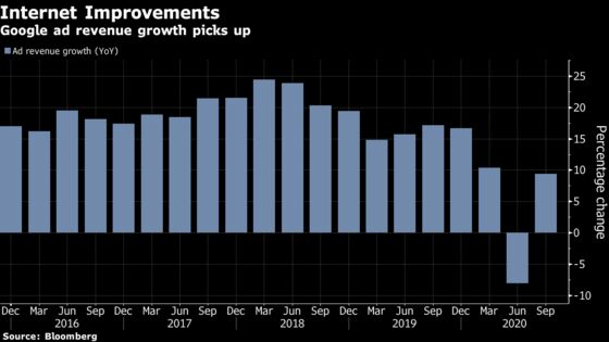 Google Beats Sales Estimates With Rebound in Ad Spending