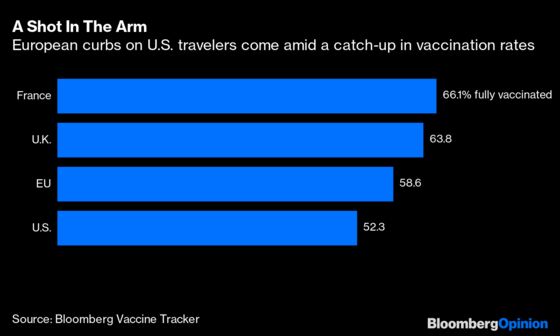 The EU’s Guidelines on U.S. Visitors Sound Like Trade War Diplomacy