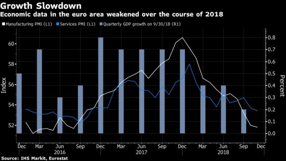 ECB Officials Warn of Brexit Costs for Slowing Euro-Area Economy