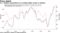 U.S. inflation expectations are tracking higher prices in industry