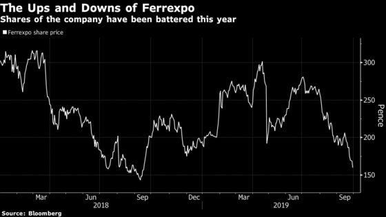 Ferrexpo Shares Tumble After CEO Suspected of Embezzlement
