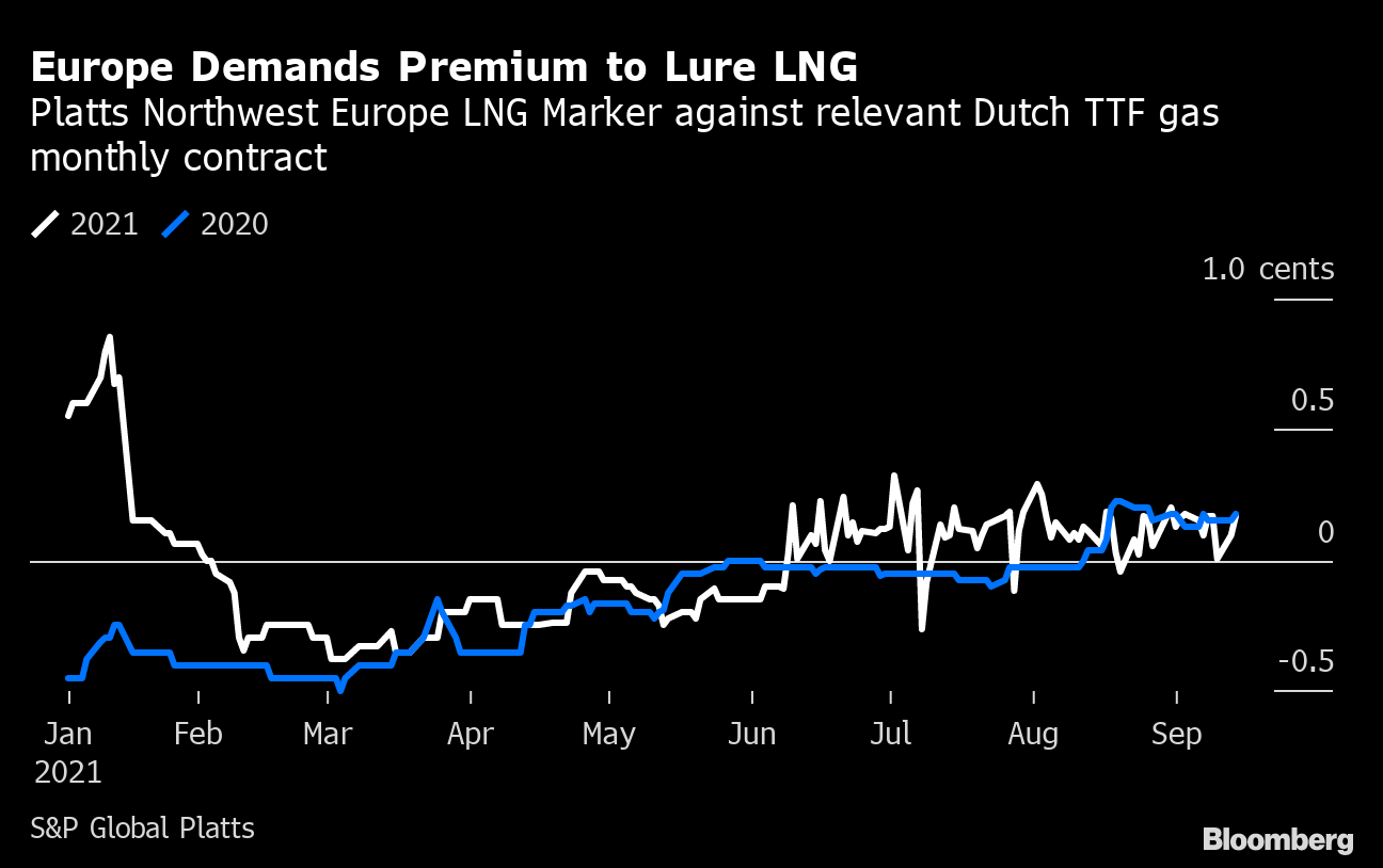 Here&#39;s Why Europe, Desperate for Gas, Isn&#39;t Buying LNG - Bloomberg