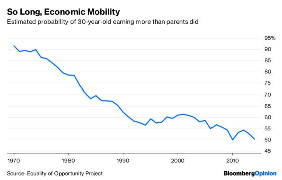 Why a Great U.S. Economy Doesn’t Feel So Great