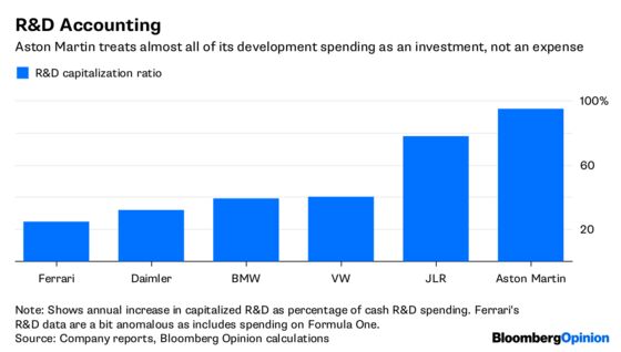 Aston Martin Buyers Should Check Under the Hood