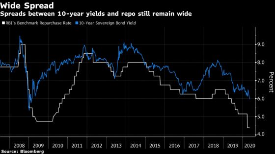 ‘Stealth’ RBI Support May Turn to Large Scale India Bond Buy