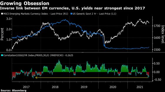 Specter of Treasury Rout Comes at Grim Time for EM