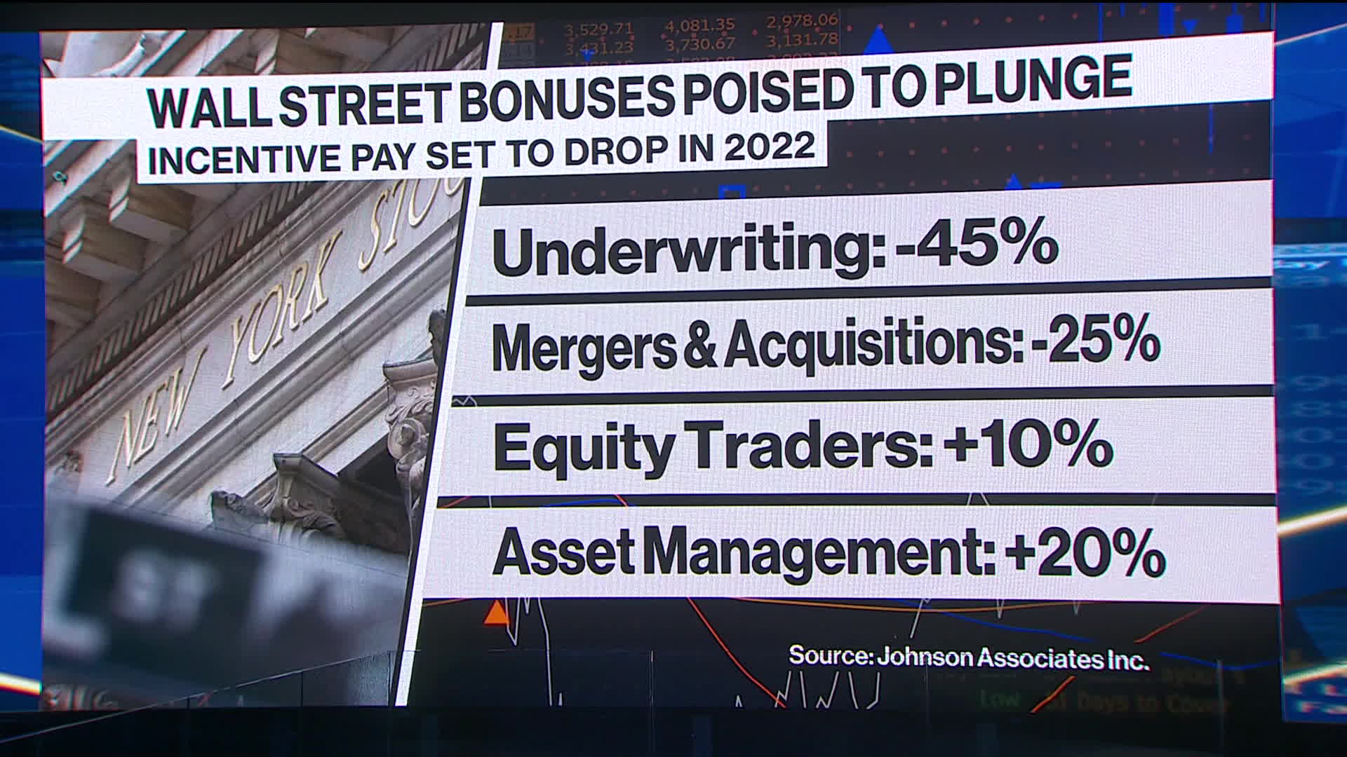 Watch Wall Street Bonuses Set for a Fall as Deals Dry Up Bloomberg