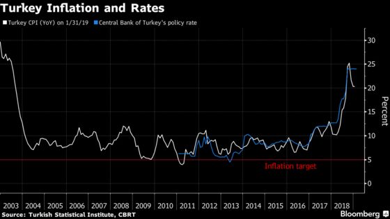 ECB Considers When to Join the Dovish Camp: Global Economy Week