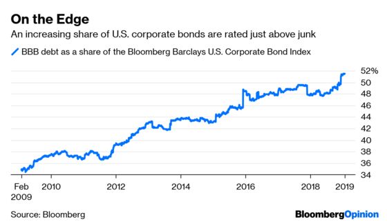 The Fed Will Have to Risk More in the Next Recession