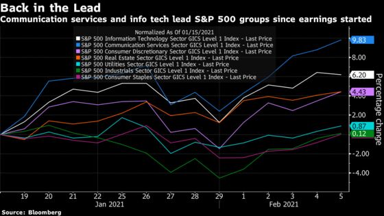 Reddit Mania Overshadows Outstanding Earnings Season for Tech