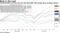 Communication services and info tech lead S&P 500 groups since earnings started