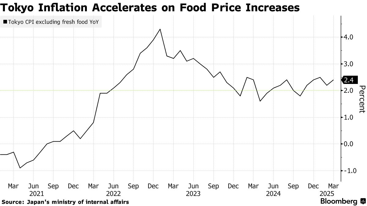 【ポイント10倍】 Tokyo Path Hike Rate on BOJ Keeping Accelerates, Inflation ビジネス・経済