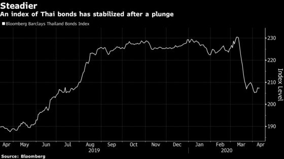 Thailand Explores Local, Foreign Borrowing of $30.6 Billion to Finance Stimulus