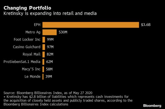 Czech Billionaire Bets Big on Industries Other Investors Avoid