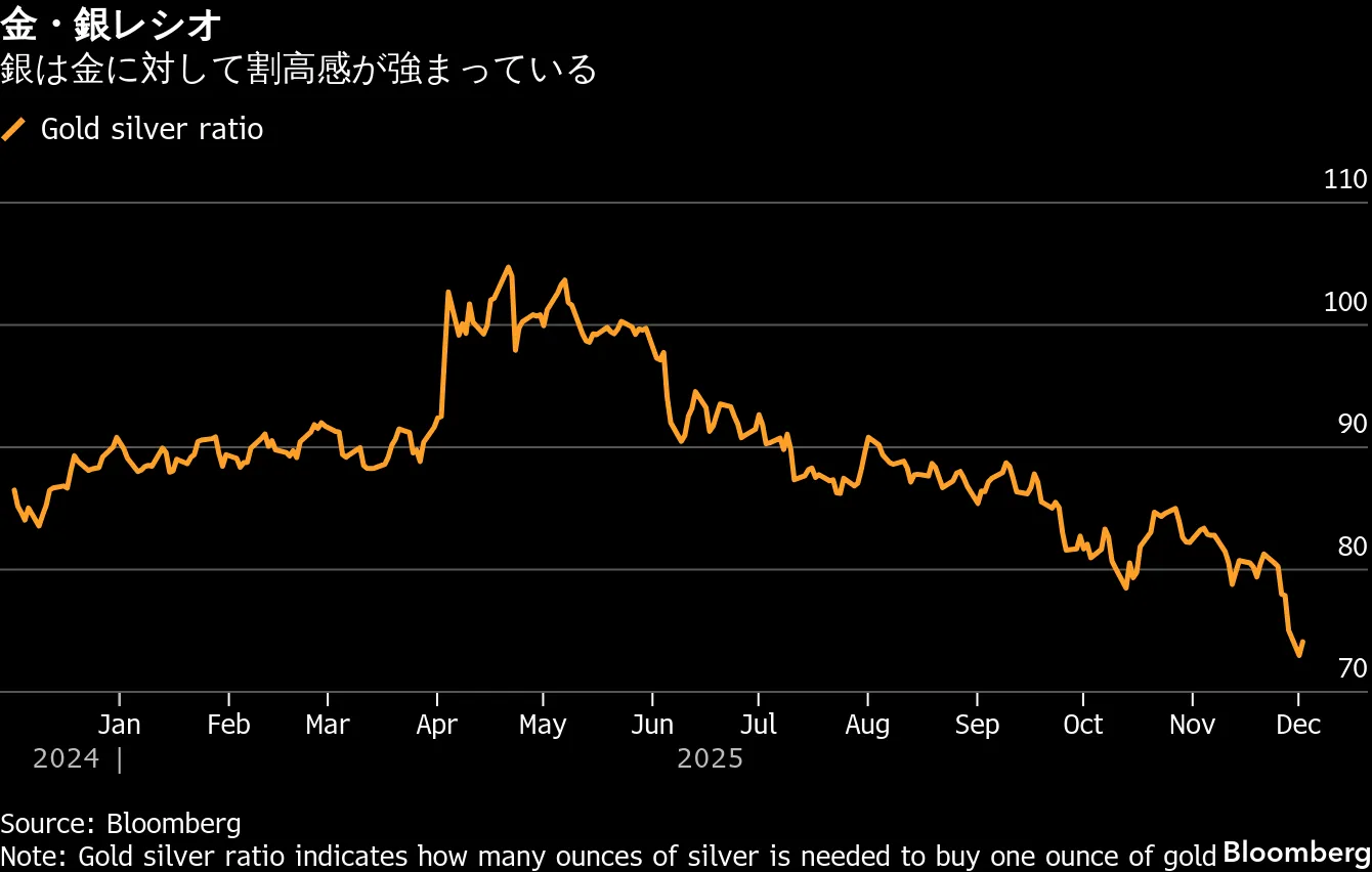 米国市況】S&P500が小反発、ビットコイン急伸も慎重ムード－円下落 - Bloomberg