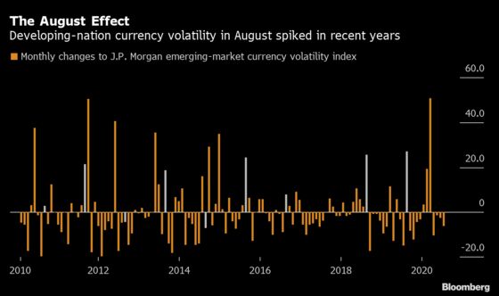 Emerging Markets Approach Awful August Amid Signs of Complacency