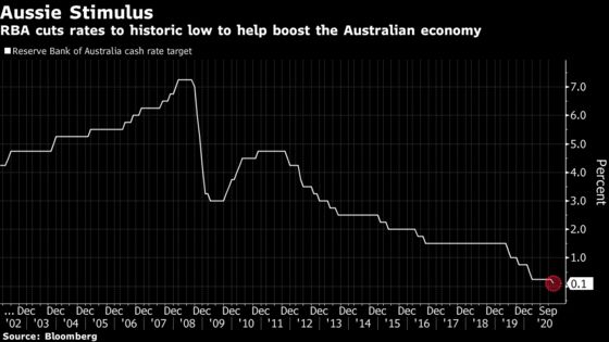 Charting Global Economy: Firm U.S. Payrolls, Europe’s Struggles