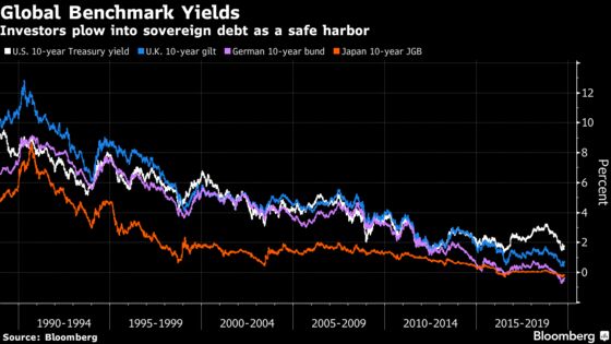 Draghi’s Bond-Market Heroics Face Risk of Lagarde Reality Check
