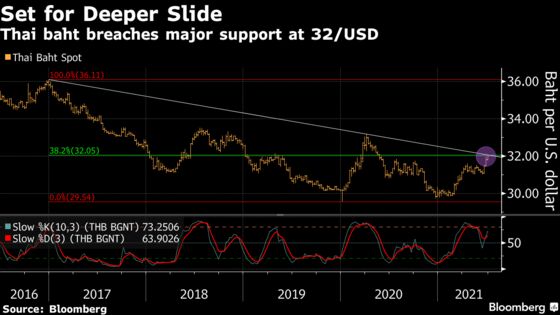 Highly Contagious Delta Variant Ripples Through Emerging Markets