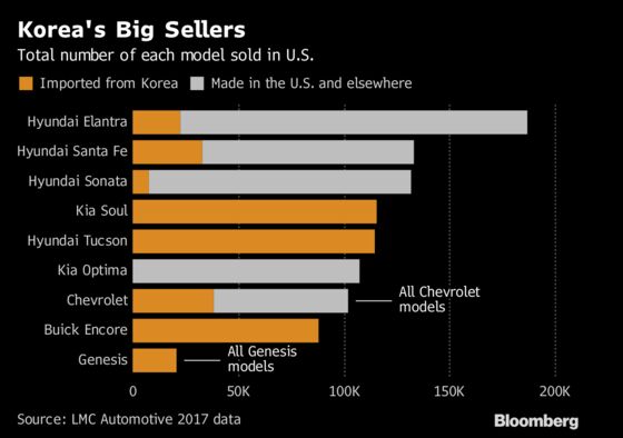 Asia's Vulnerability to U.S. Car Tariffs in Five Easy Pieces