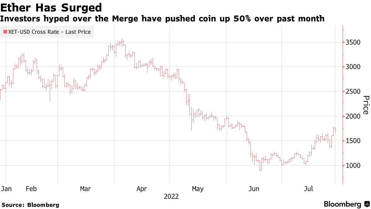 Is Ether Going to Ovrtake Bitcoin (BTC)? Wen Flippening? - Bloomberg